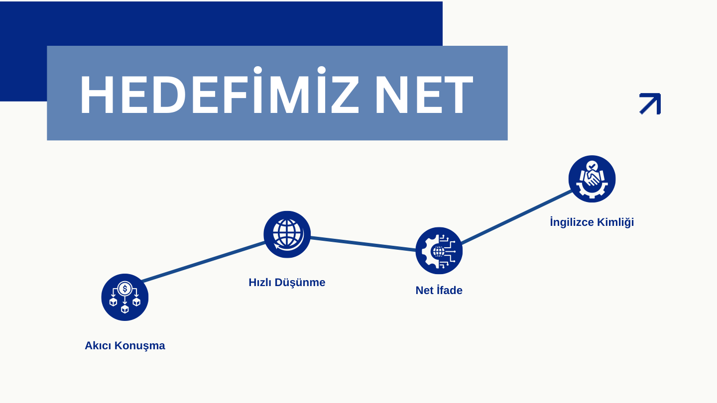 LinguFranca Genel İngilizce sayfa 14