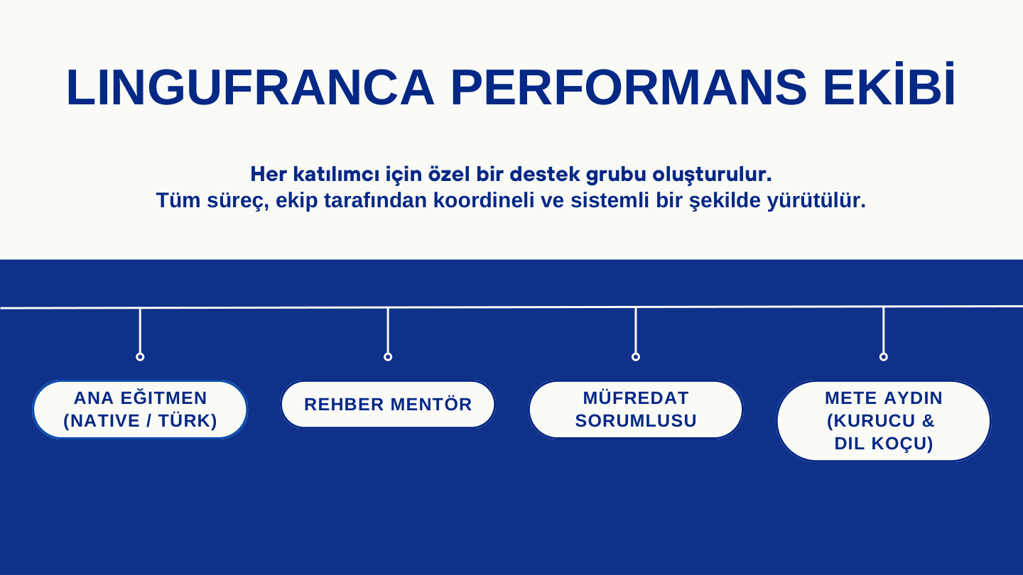 LinguFranca Sınav Programı sayfa 5