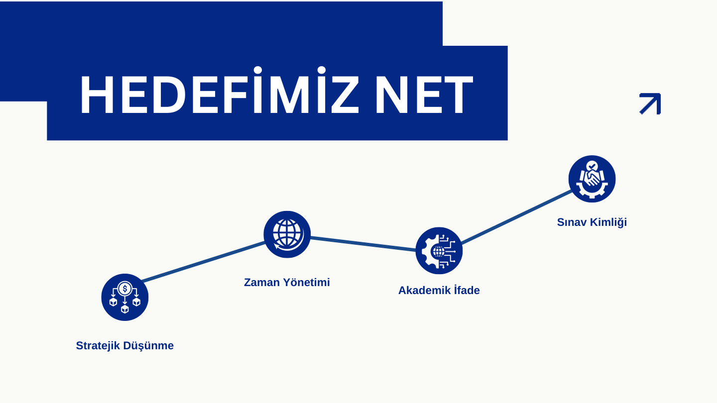 LinguFranca Sınav Programı sayfa 21